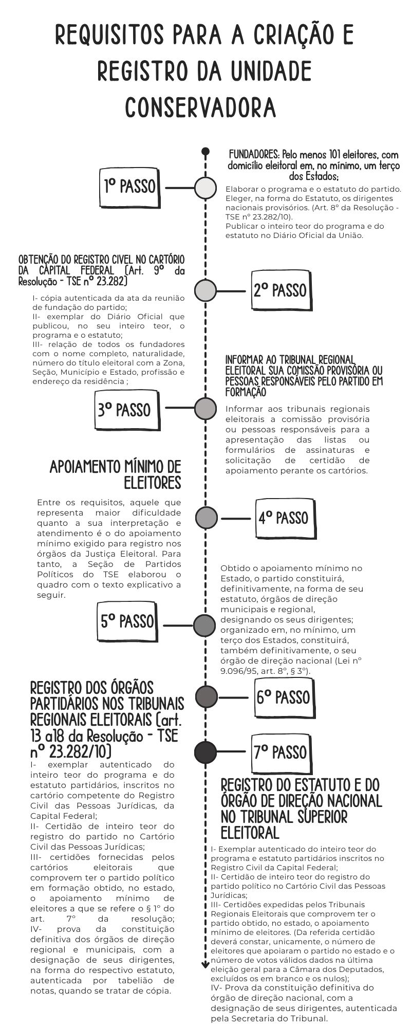 Unidade Conservadora